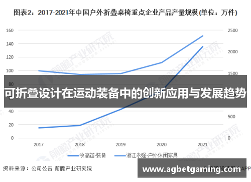 可折叠设计在运动装备中的创新应用与发展趋势