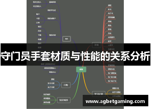 守门员手套材质与性能的关系分析